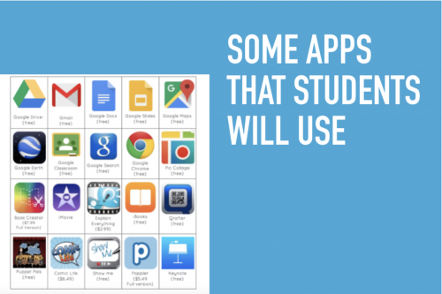 ipads required apps